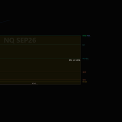 TRM Opening Gaps